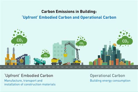 Calculating Carbon Emissions is Key to Improving Health | Human Spaces