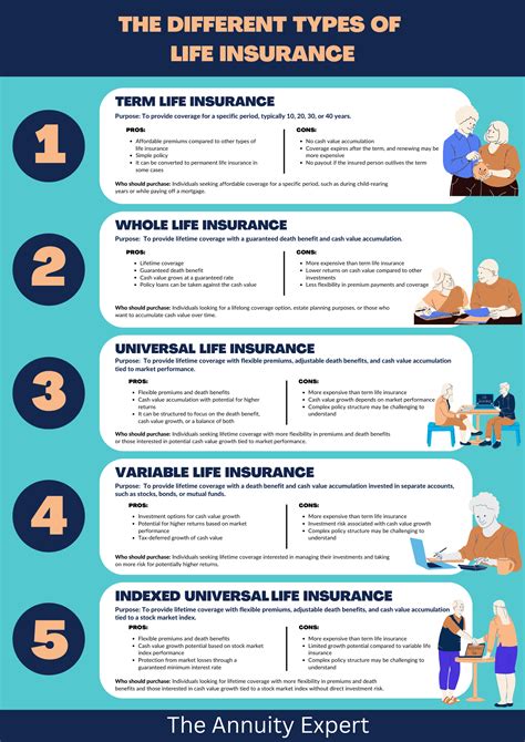 Colonial Penn Life Insurance Review | Pros and Cons (2024)