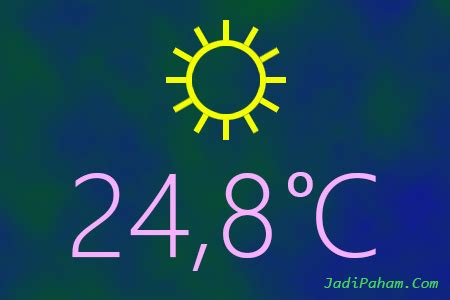 Cara Mengubah Satuan Suhu Celsius ke Reaumur dan Fahrenheit | Jadi Paham