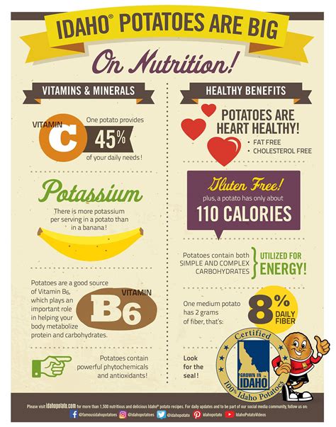 Idaho® Potato Nutrition Facts | Idaho Potato Commission