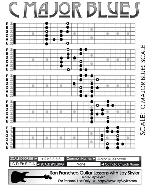 Major Blues Scale Guitar Fretboard Patterns- Chart, Key of C by Jay Skyler