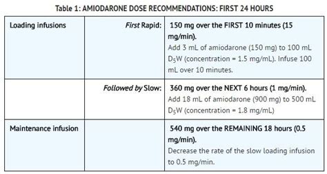 Amiodarone Injection - FDA prescribing information, side effects and uses