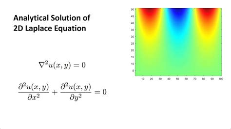 Analytical solution of 2D Laplace equation - YouTube