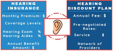 Medicare Hearing Plans | Hearing Aid Coverage | Medicare On Video