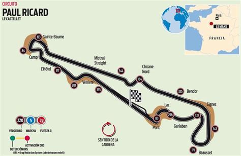 Circuit Paul Ricard Map