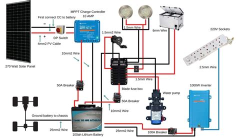 Rv Solar System Wiring Diagram