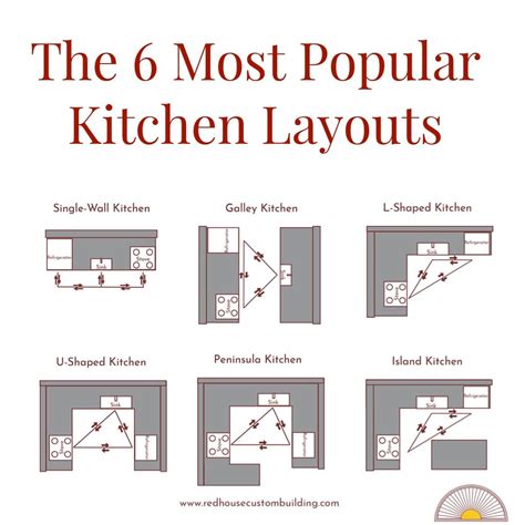 How To Lay Out A Kitchen Floor Plan – Flooring Site