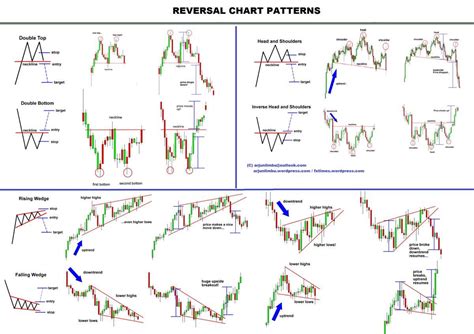 Understanding chart pattern is a... - FOREX Trading HUB