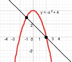 Secant Line: Definition & Formula - Video & Lesson Transcript | Study.com