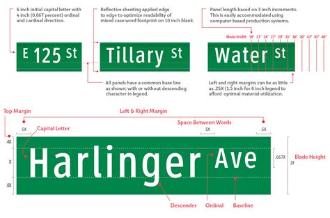 Mutcd Sign Chart Size - Best Picture Of Chart Anyimage.Org