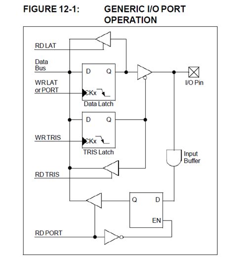 Solved 6. For a typical I/O port; a. Discuss what a | Chegg.com