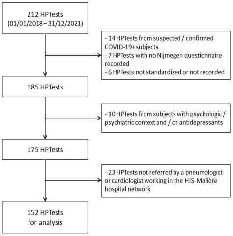 JCM | Free Full-Text | Validation Criteria for PETCO2 Kinetics during ...