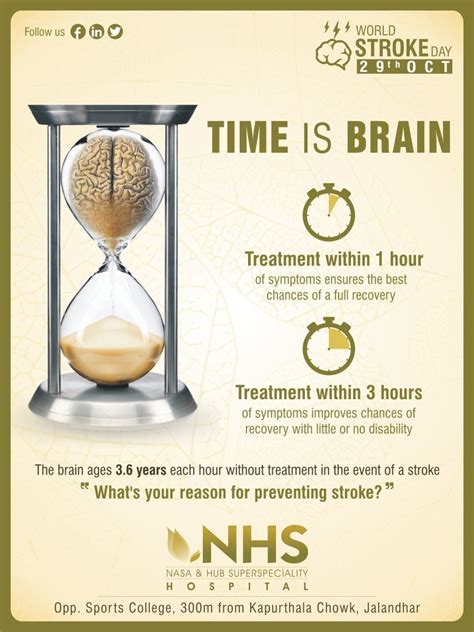 Time Is Brain: Bioxytran's Tissue Oxygenation Therapy May Breathe New ...