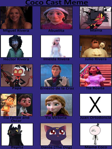 Coco Cast Meme by justcringey on DeviantArt