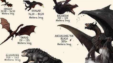 The Lord Of The Rings and Game Of Thrones Dragon size and comparison ...