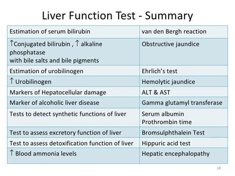 Liver function test