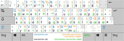 Deutsch german keyboard layout windows 8 - realtimedun