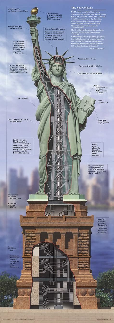 Inside the Statue of Liberty » Design You Trust. Design, Culture & Society.