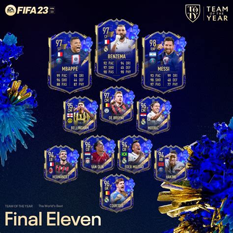 FIFA 23 Team of the Year (TOTY) – FIFPlay