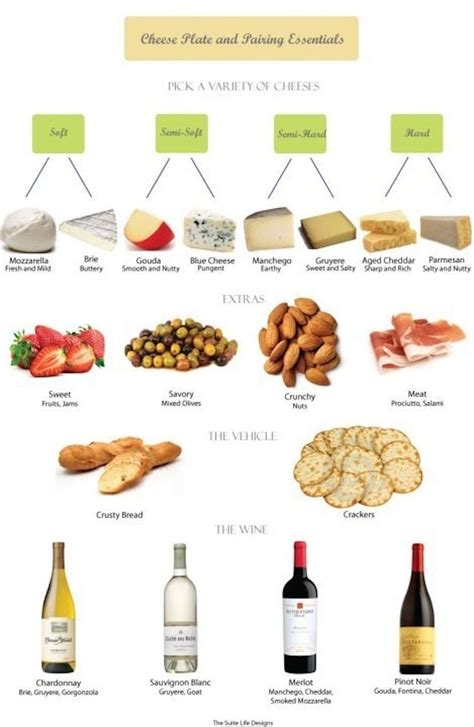 This one, which also teaches you how to accompany your cheeses with ...