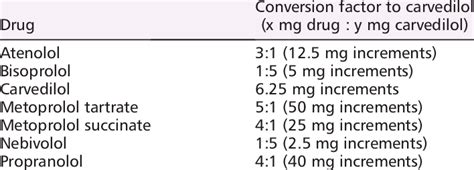 Beta Blocker Equivalent Doses Chart Nebivolol - Best Picture Of Chart ...