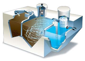 Residential Sewage Treatment Company | Aerobic Treatment