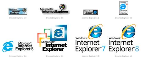 A visual history of Microsoft's Internet Explorer