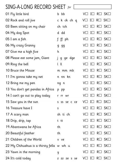 English Phonics Chart Programme - THRASS