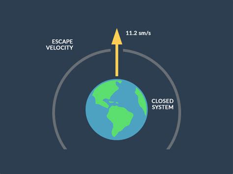 What is Earth's Escape Velocity? - Earth How