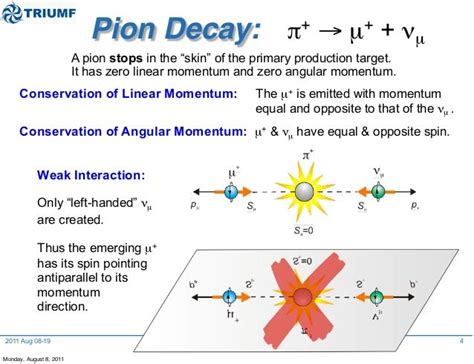 Methods of Muon Spin Rotation/Relaxation/Resonance (muSR)