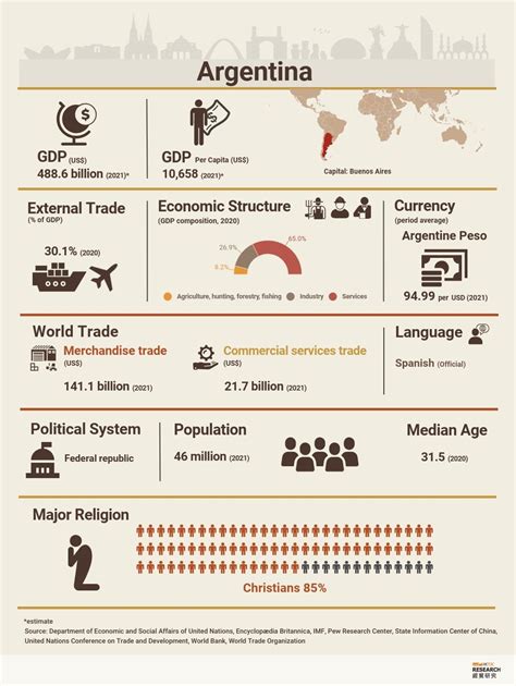 Argentina: Market Profile | HKTDC Research