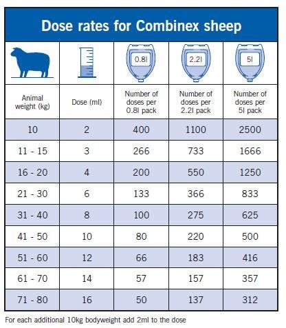 22+ Veterinary Dosage Calculator - KachiMitchel