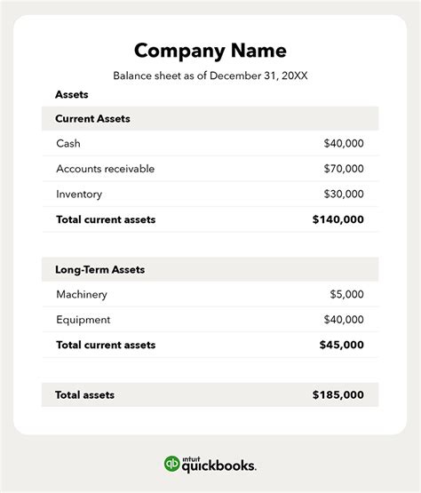 Balance sheet vs. profit and loss statement: Understanding the ...