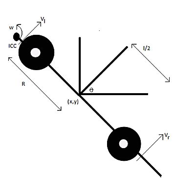 Arrangement of Differential Drive Kinematics Each of the robots move ...