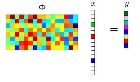 Information Transfer Economics: Compressed sensing and the information ...