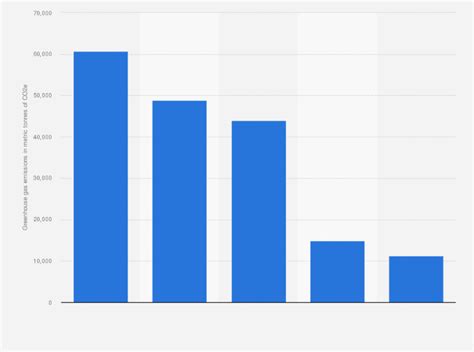 Ecological Footprint Graph