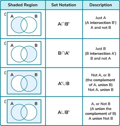 18+ Venn Diagram 中文 - TrenaHaziim