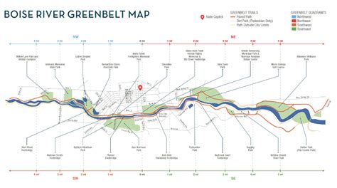 Exploring the Best of Boise: The Boise River Greenbelt