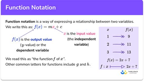 Function Notation - GCSE Maths - Steps, Examples & Worksheet