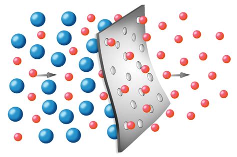 Molecular Sieve - High Quality Chemicals - MEDAAD Solutions