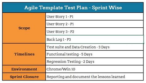 A Brief Guide to Software Testing - Standards and Processes | Specbee