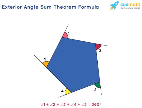 How many sides does a regular polygon have if one exterior angle is 1 ...