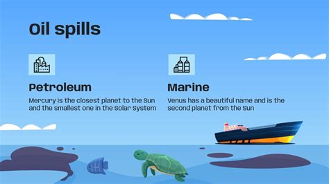 Oil Spill Prevention for Middle School | Google Slides