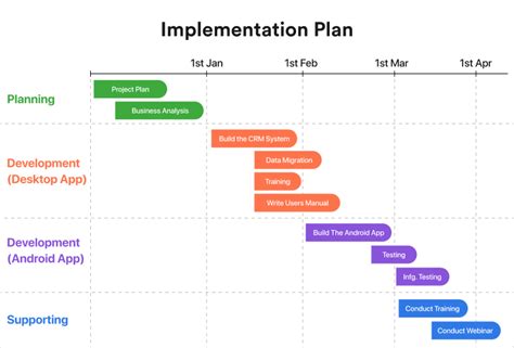 What is an Implementation Plan & How Do I Create One