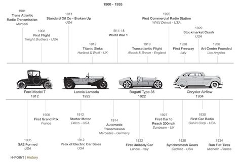 H-Point car design book - History timeline - Car Body Design | Car ...