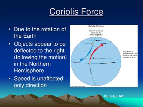 Coriolis Effect Provides Evidence That Earth