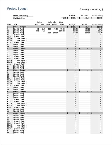 Outstanding Cost Time Resource Template Plan Of Actions And Milestones