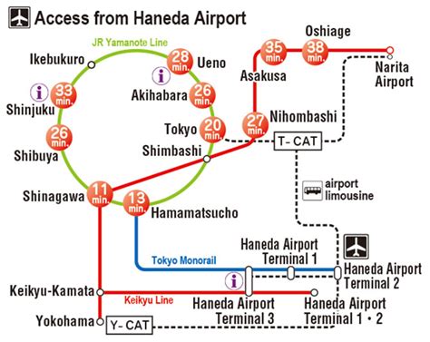 Haneda Airport - getting there, terminal info, and more | The Official ...