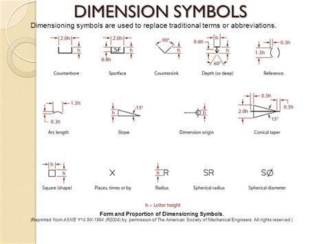 Dimensionless Meaning