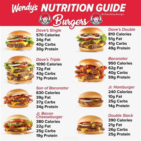 How Many Carbs In Wendys Burger - Burger Poster